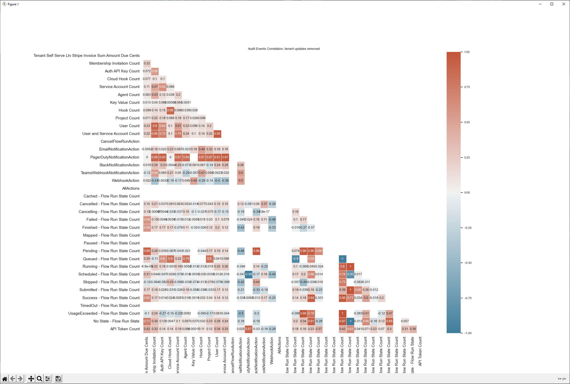 Correlation Matrix Heatmap