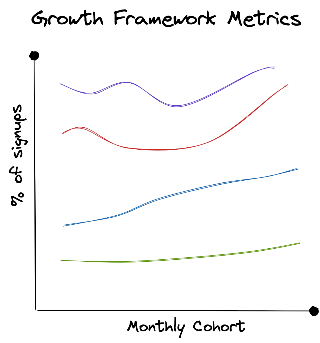 Product Funnel Metrics