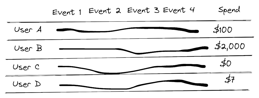 Activation Feature Table