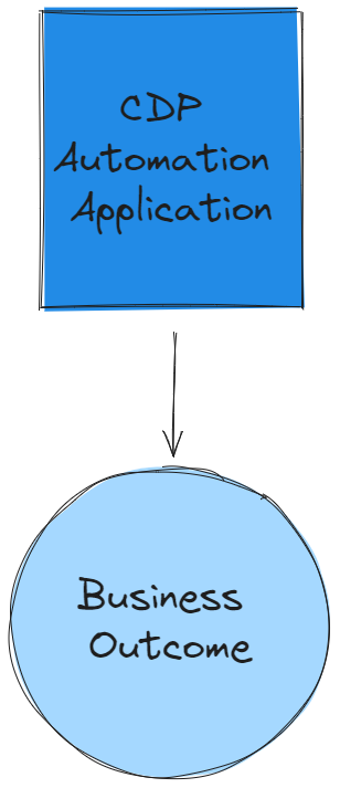 CDP Automation Application