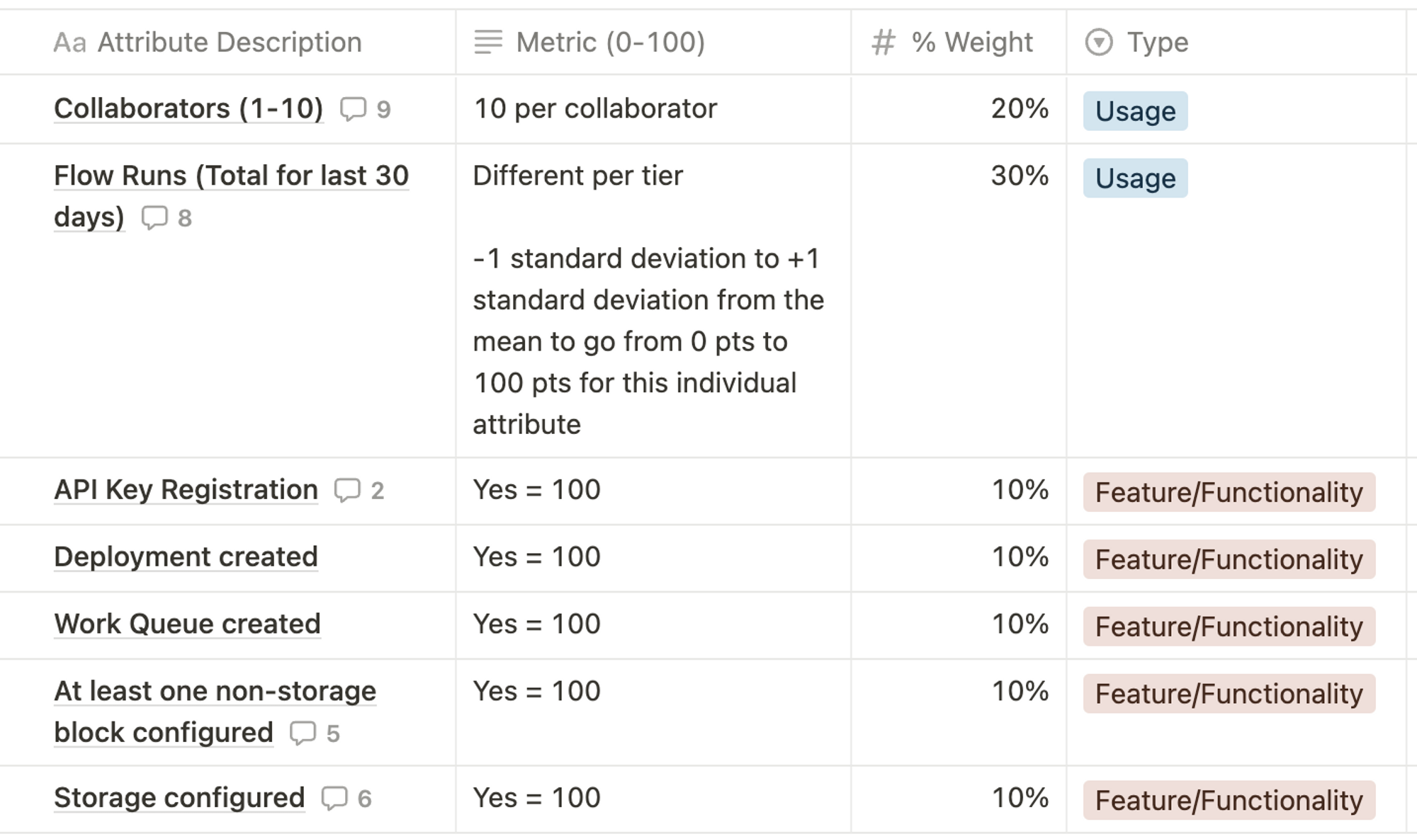 Workspace Activation